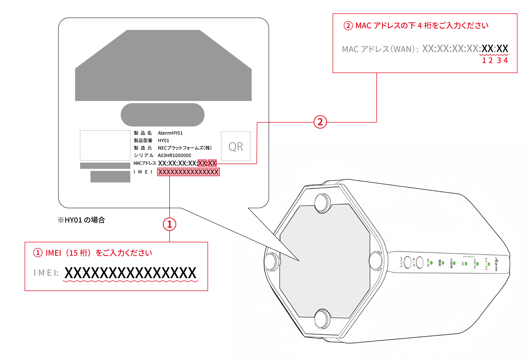 ハイブリッドホームルーター IMEIとMACアドレス